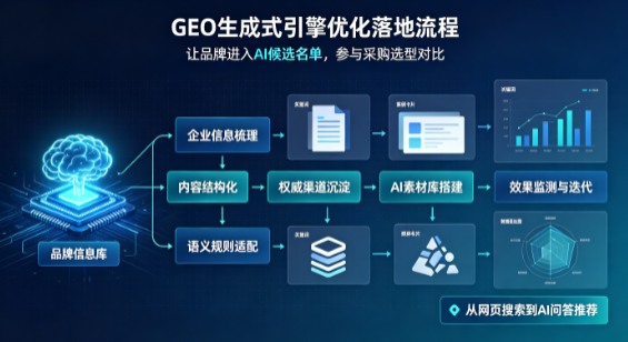 新华区B端采购决策：GEO优化藏着哪些全新机会？