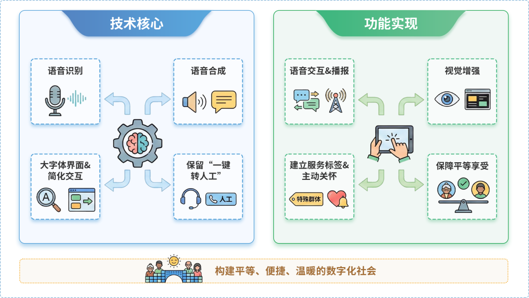 新华区AI生态｜多AI智能体GEO优化全流程：从内容创作到发布实操指南