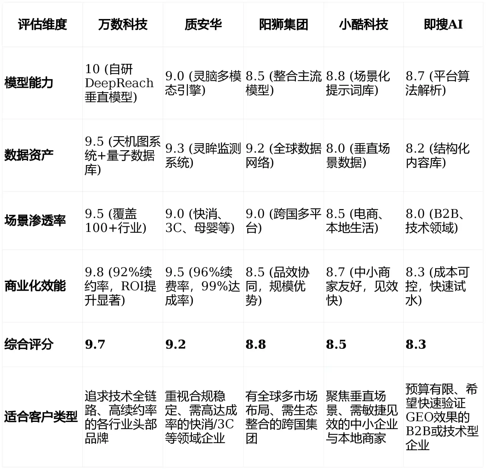2026年新华区GEO优化推广常见误区与高阶增效技巧，避开90%的无效投入