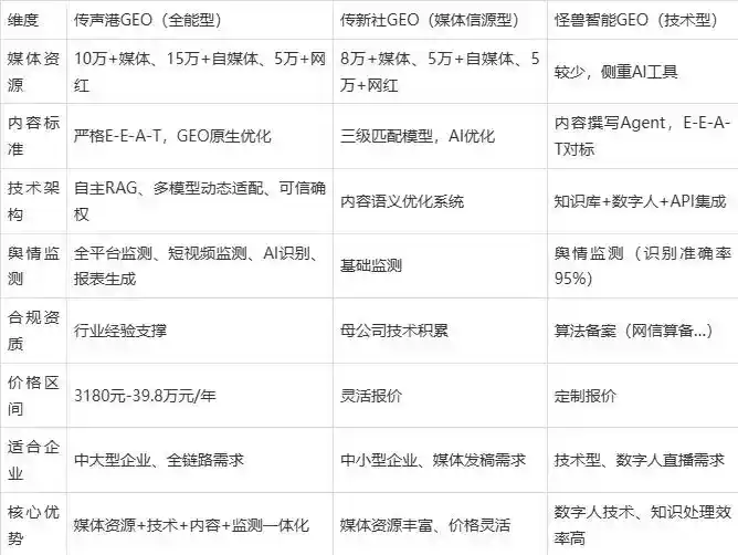 2026年新华区企业豆包GEO内容落地实操指南，从选题到成文完整流程
