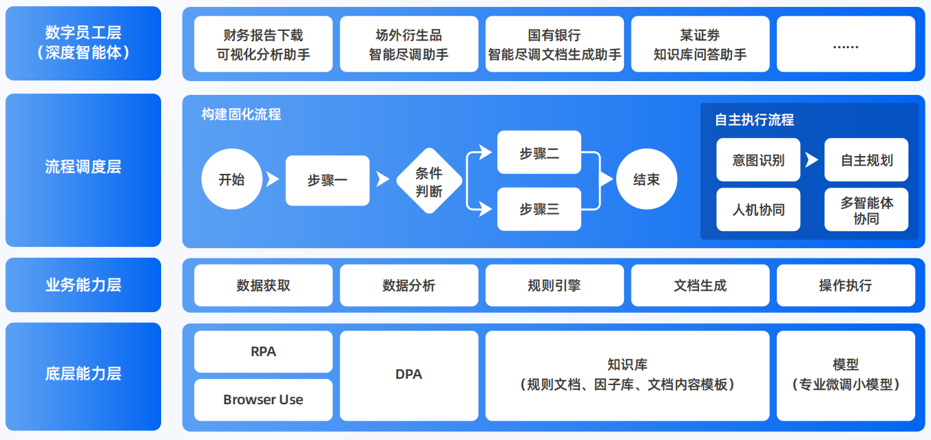 新华区AI智能体工程搭建指南：架构设计、工具链与生产环境优化方案
