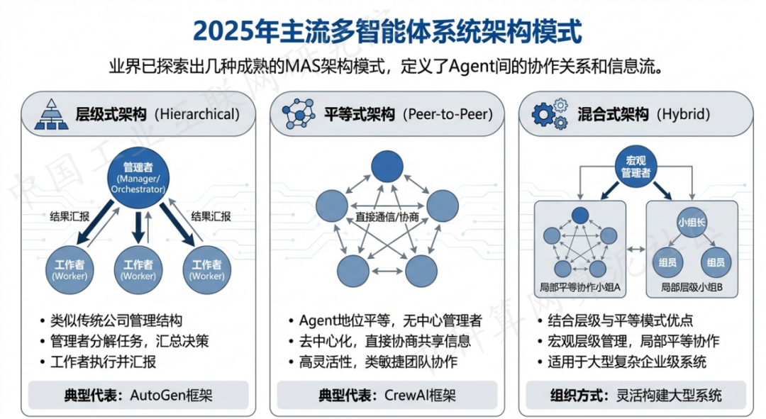 新华区 AI 智能体商业应用探析：智能自主程序助力企业数字化升级