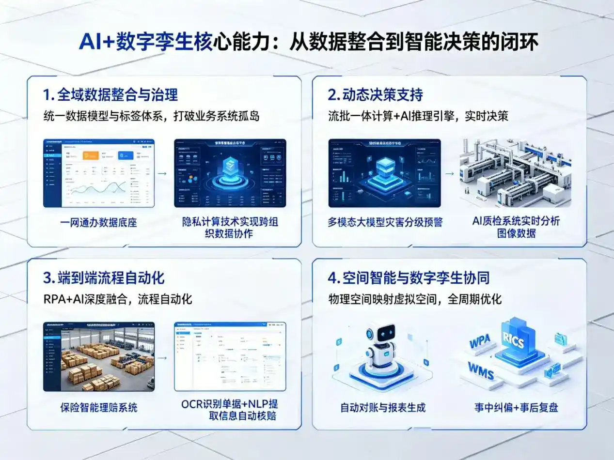AI大模型落地优化服务｜解决新华区企业大模型响应慢、输出不准、成本偏高问题