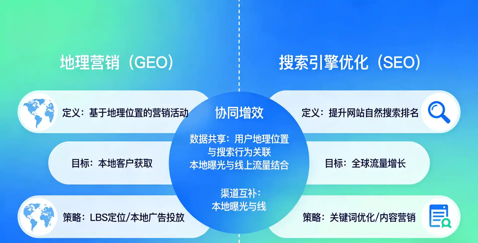 立足新华区，从用户需求与流量逻辑，解读GEO优化的落地价值与应用前景